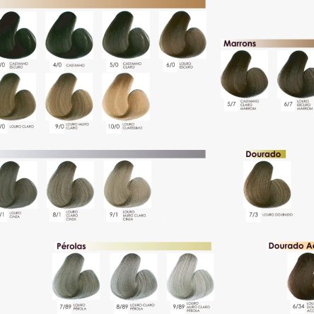 Tabela de Cores I - S I C Colors